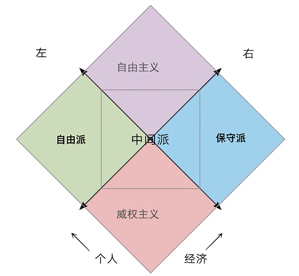 Vitalik：推土机 vs 否决制 以及它们定义的政治坐标