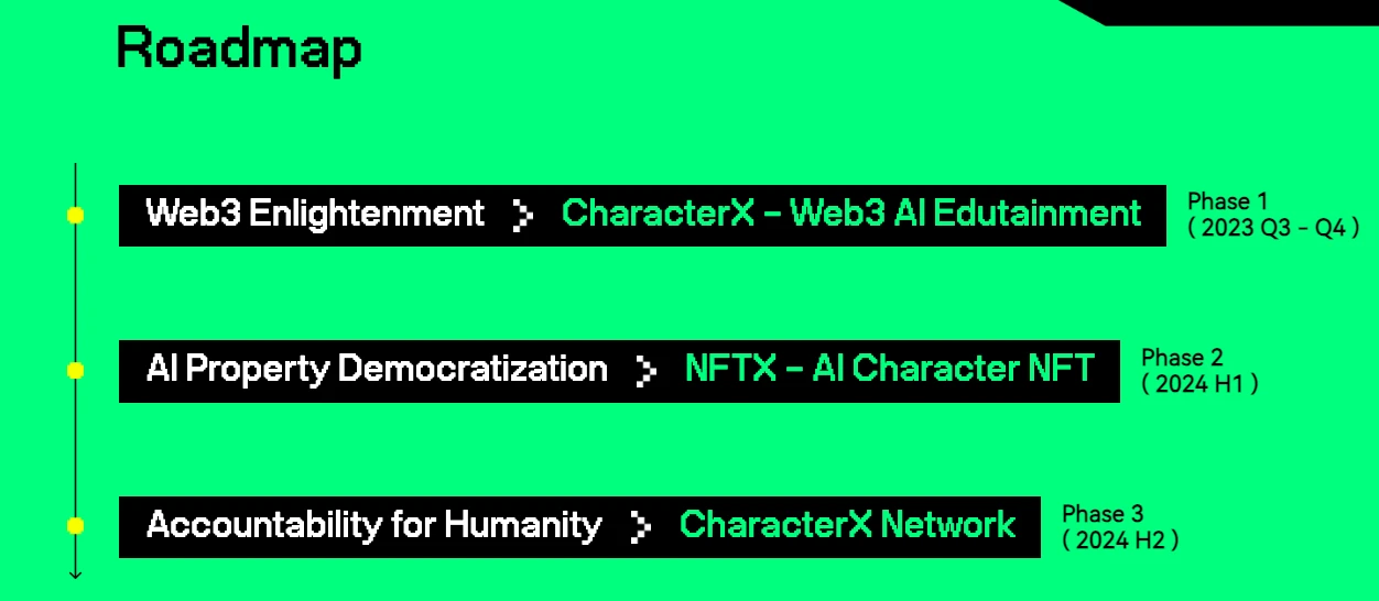 一文读懂CharacterX：去中心化的AI“伴侣”网络