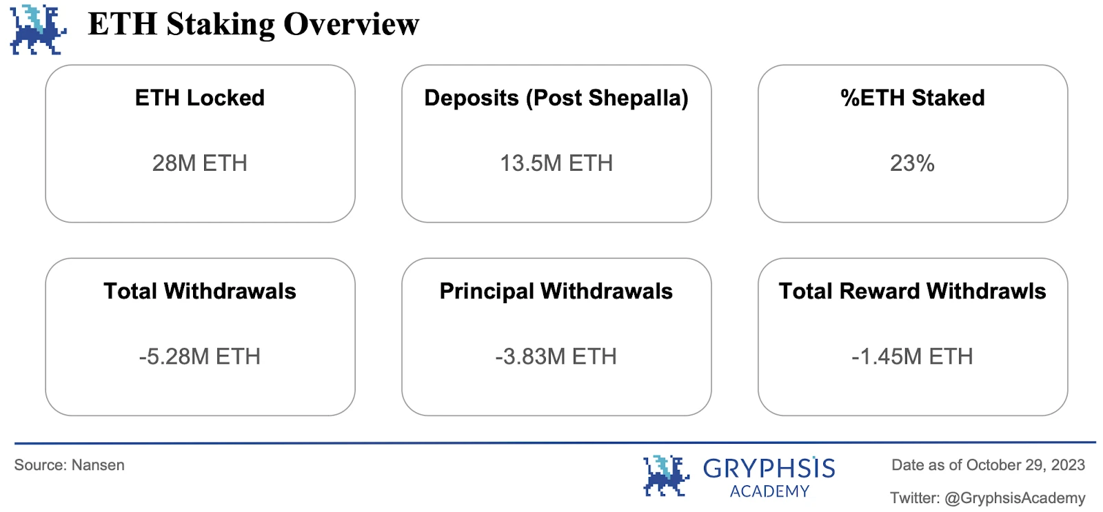 Gryphsis加密货币周报：现货ETF和比特币的全球主导地位