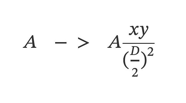 一个关于Curve和Uniswap的数学巧合以及它仅仅是个巧合