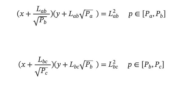 一个关于Curve和Uniswap的数学巧合以及它仅仅是个巧合