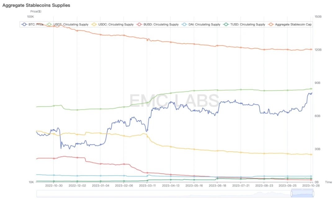 EMC Labs十月简报：如期突破，后市BTC大概率沿通道震荡上行