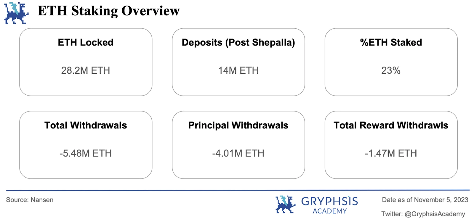 Gryphsis加密货币周报：香港的数码飞跃，推进港币电子化，守护金融未来