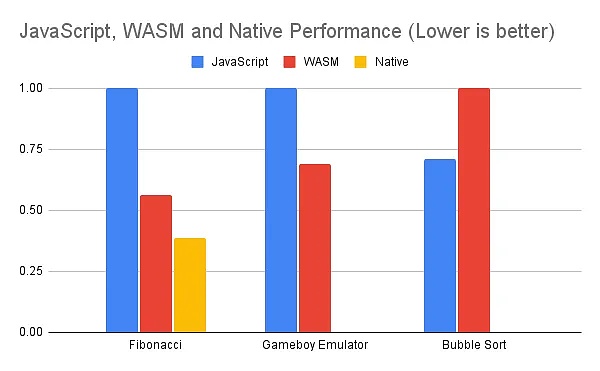 Foresight Ventures：WASM —— 大时代引擎