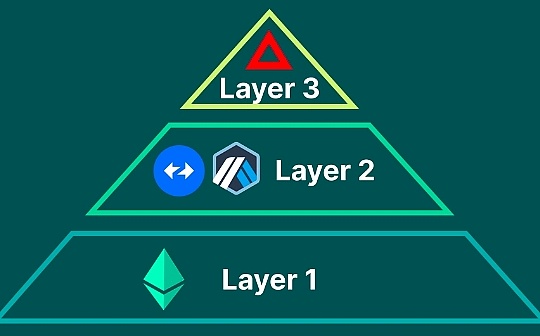 Layer3是什么？它们如何提高可扩展性？