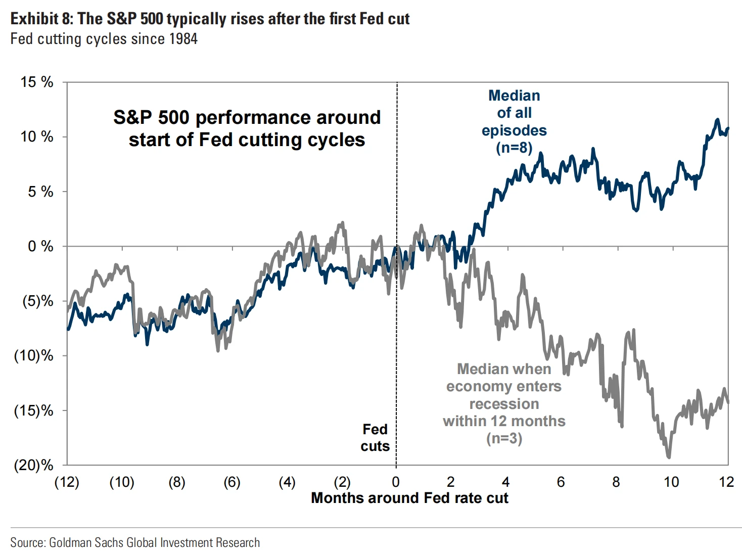 LD Capital宏观周报(12.11)：一切都好，FOMC会兑现涨幅吗，做下行保护的时刻已到