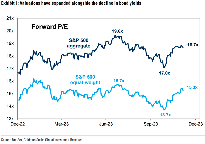 LD Capital周报：FOMC会兑现涨幅吗 做下行保护的时刻已到
