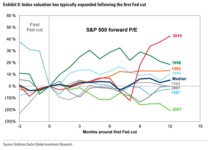 LD Capital周报：FOMC会兑现涨幅吗 做下行保护的时刻已到