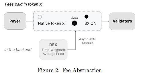 XION 发布通用抽象白皮书：加密术语抽象殆尽, XION 是如何做到的？