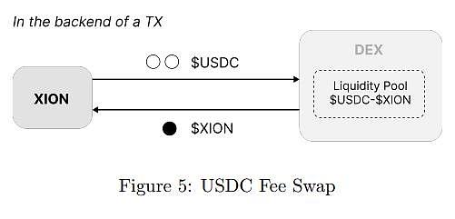 XION 发布通用抽象白皮书：加密术语抽象殆尽, XION 是如何做到的？