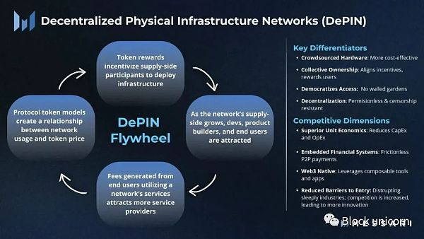 DePIN：去中心化物理基础设施网络