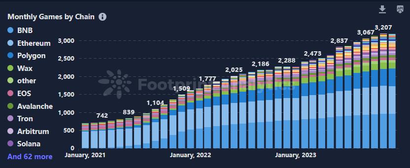 11月 Web3 游戏行业概览：市场回暖，未来趋势