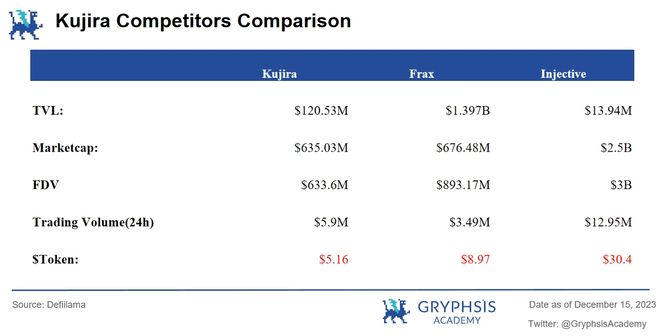 Gryphsis加密货币周报：硬件钱包Ledger因安全漏洞被攻击48.4万美元