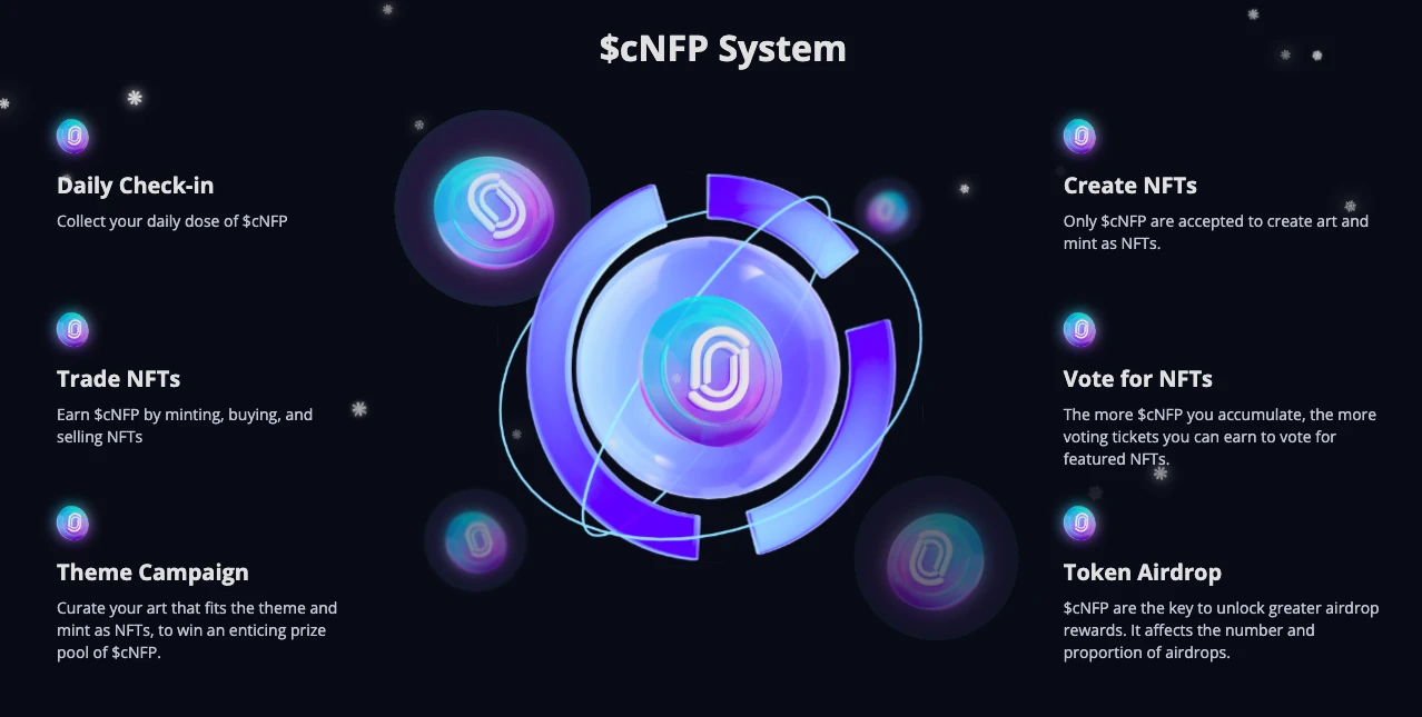 一文读懂币安最新Launchpool项目NFPrompt（NFP）