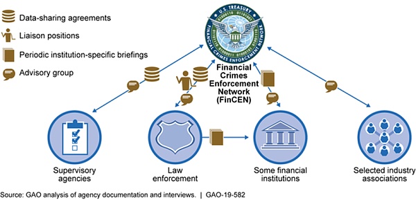 美国新《数字资产反洗钱法案》提案：VASP或被视为金融机构