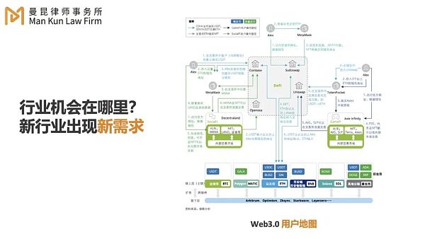 给中国Web3.0创业者的普法课