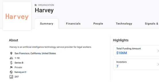 为律师提供专业ChatGPT！Harvey获5.7亿元融资，OpenAI参投
