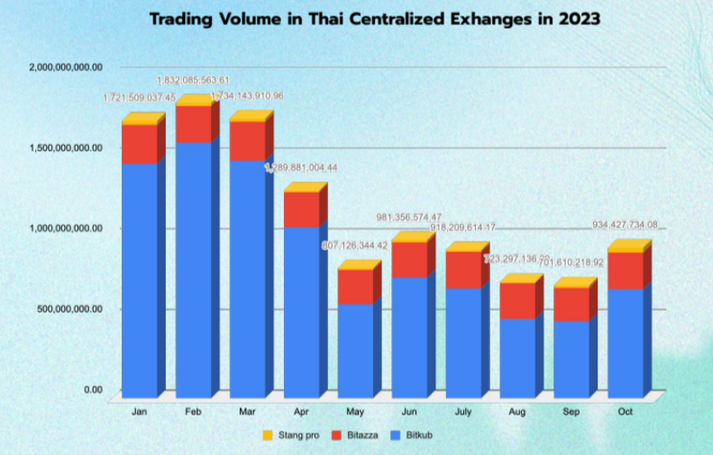 HashKey Capital 市场速递：2023 年泰国区块链报告
