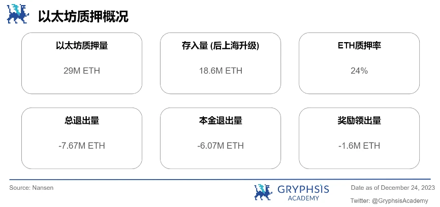 Gryphsis 加密货币周报：香港监管机构表示，现货加密货币ETF申请将被考虑