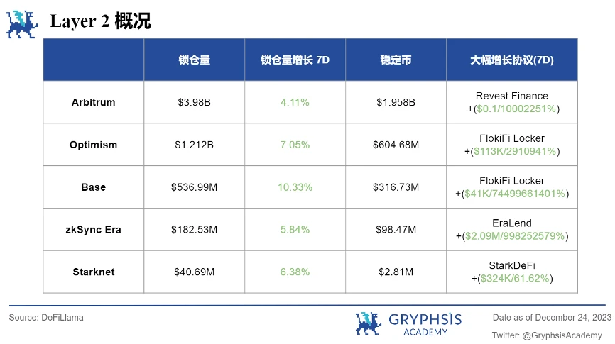 Gryphsis 加密货币周报：香港监管机构表示，现货加密货币ETF申请将被考虑