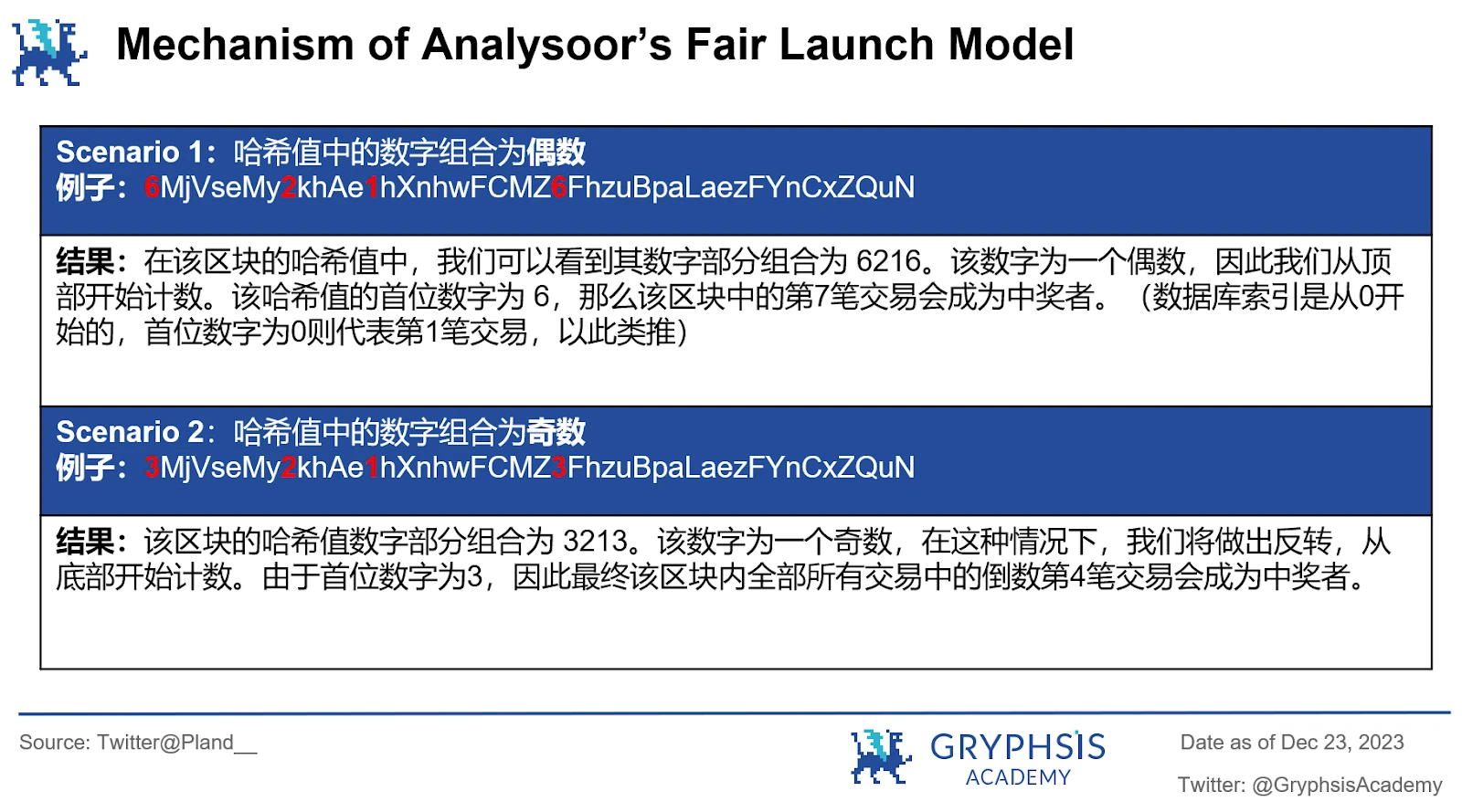 Analysoor(0, 1)：百倍收益新战场，重塑Fair Launch的创新之旅