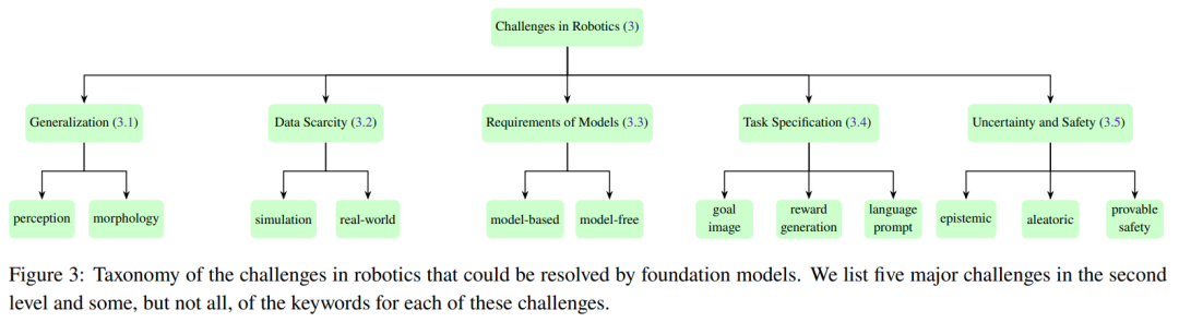 基础模型+机器人：现在已经走到哪一步了