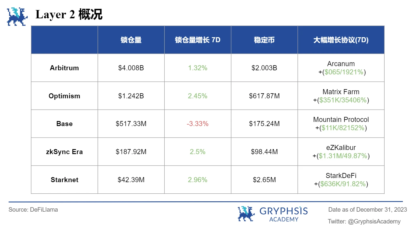 Gryphsis加密货币周报：2024年比特币现货及期货市场现状及预期