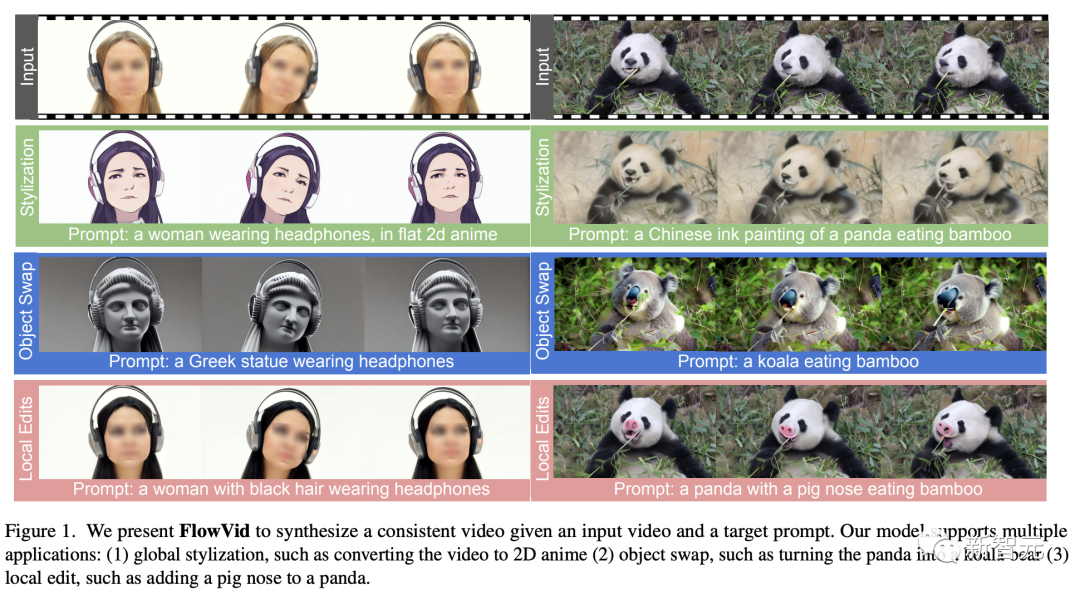 Meta清华校友推全新AI「视频生视频」方法！单张A100生成「男人秒变猩猩」大片