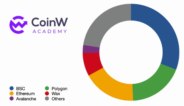 CoinW Academy：2023-2024加密货币行业年度研究报告