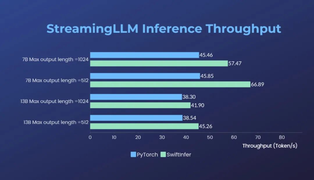 多轮对话推理速度提升46%，开源方案打破LLM多轮对话的长度限制​