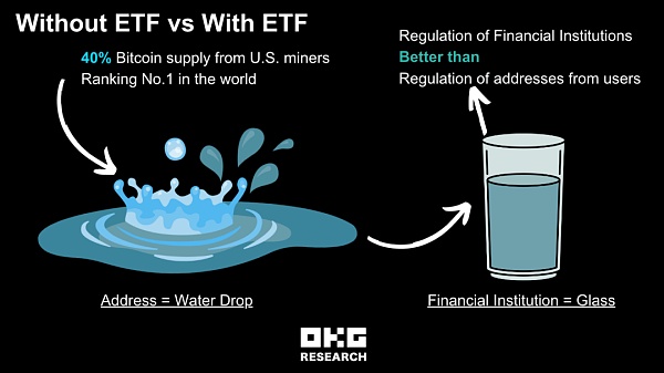 比特币现货ETF申请获批倒计时一天：美国不会轻易放手