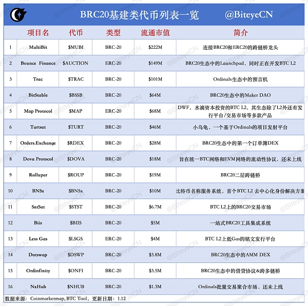 Biteye 2024 年度赛道展望