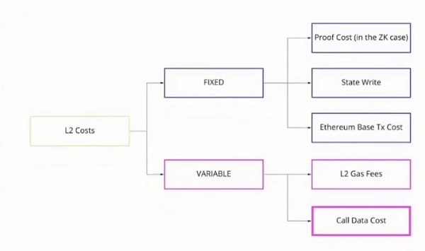 Biteye 2024 年度赛道展望