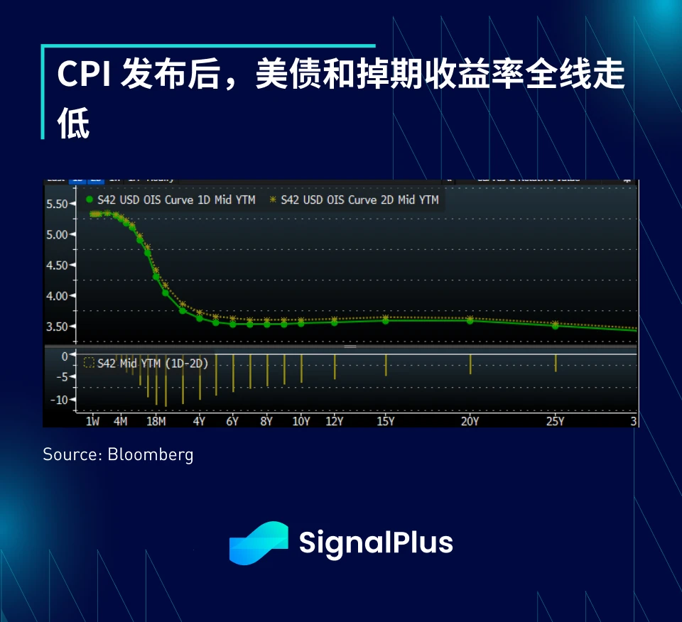 SignalPlus宏观研报(20240112)：BTC现货ETF首日交易量高达46亿美元