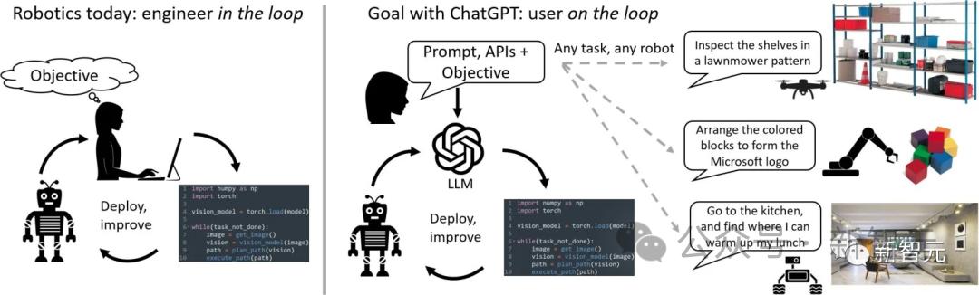 AI机器人席卷CES，OpenAI暗自解除ChatGPT军事应用限制，天网来了？