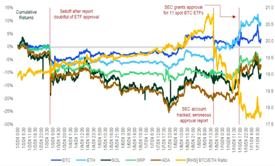 PSE Trading：BTC现货ETF通过后, 下个叙事是什么?