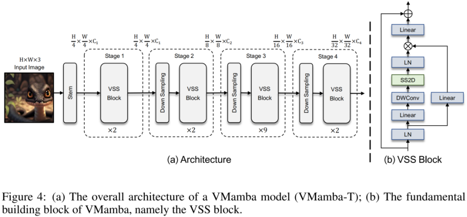 视觉Mamba模型的Swin时刻，中国科学院、华为等推出VMamba