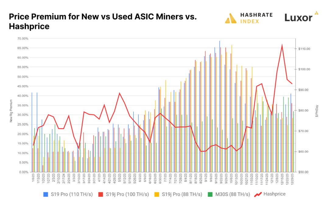 HashrateIndex：大逆转，回望 2023 年比特币矿业