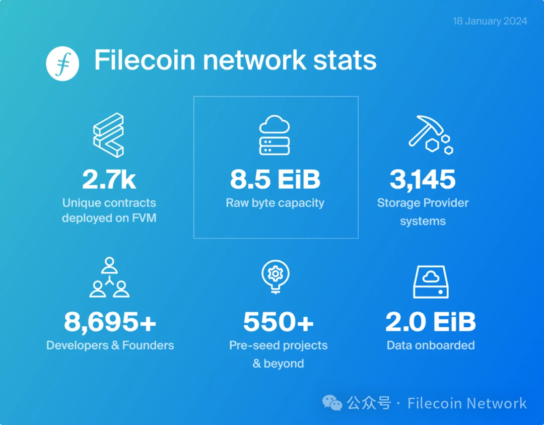 Filecoin 2023回顾(一)：从存储网络扩展到数据开放服务