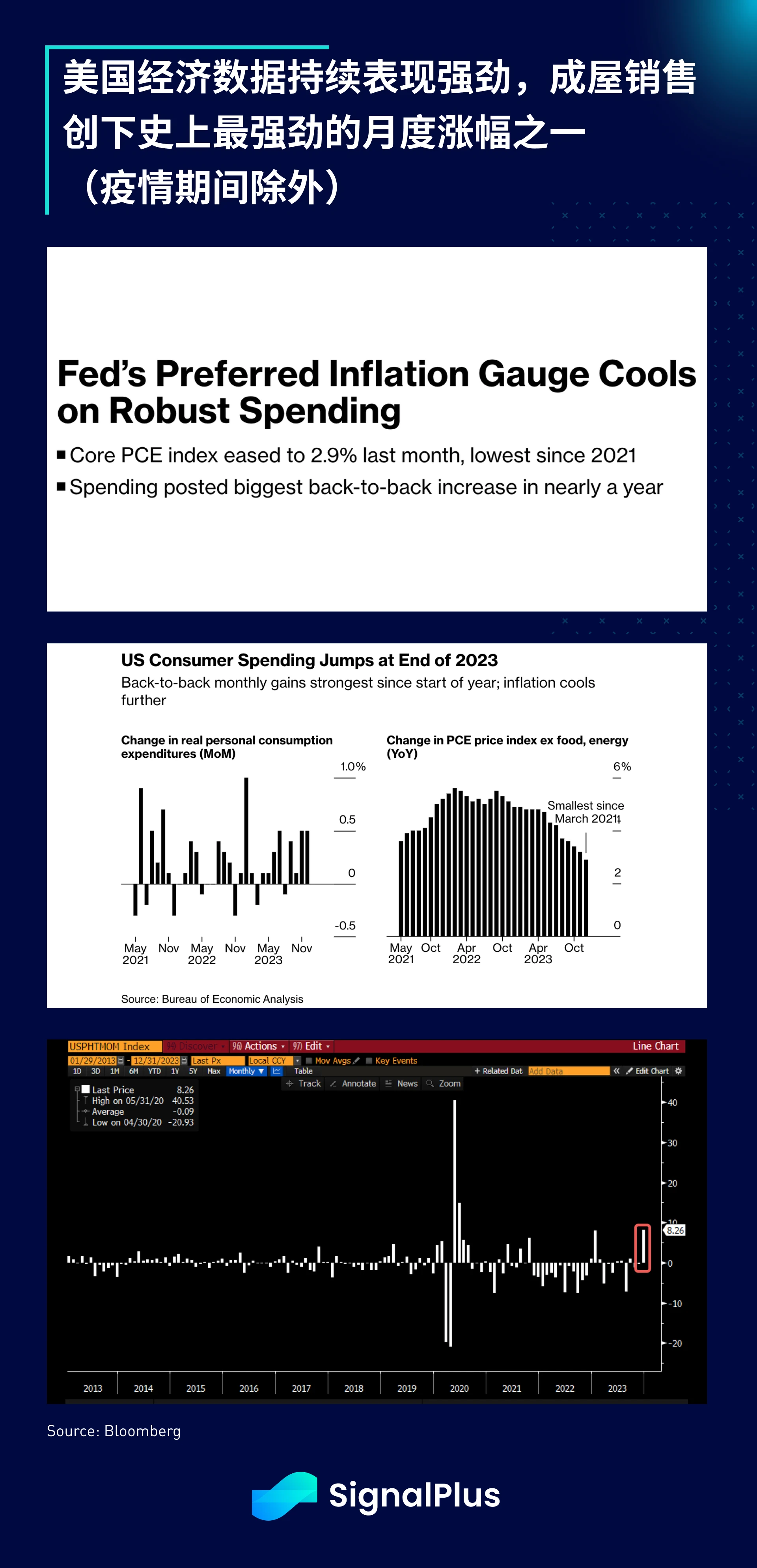 SignalPlus宏观分析(20240129)：美国经济数据表现强劲