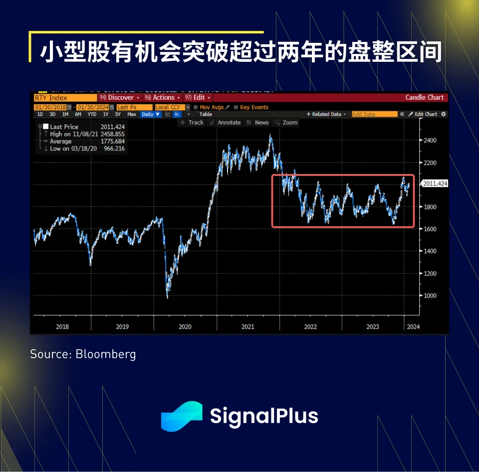 SignalPlus宏观分析(20240130)：美国经济数据强劲，SPX持续看涨