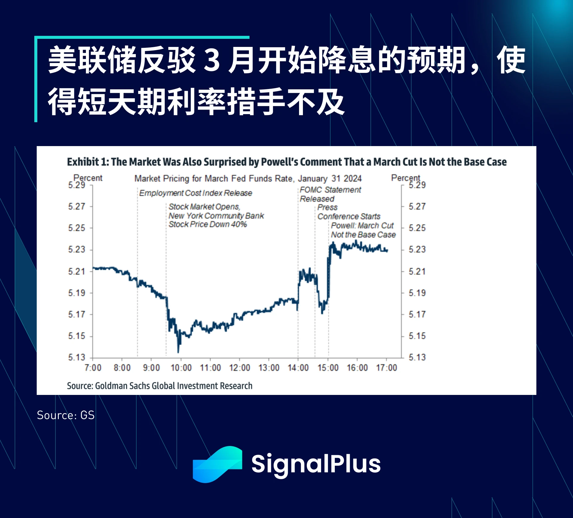 SignalPlus宏观分析特别版：FOMC会议