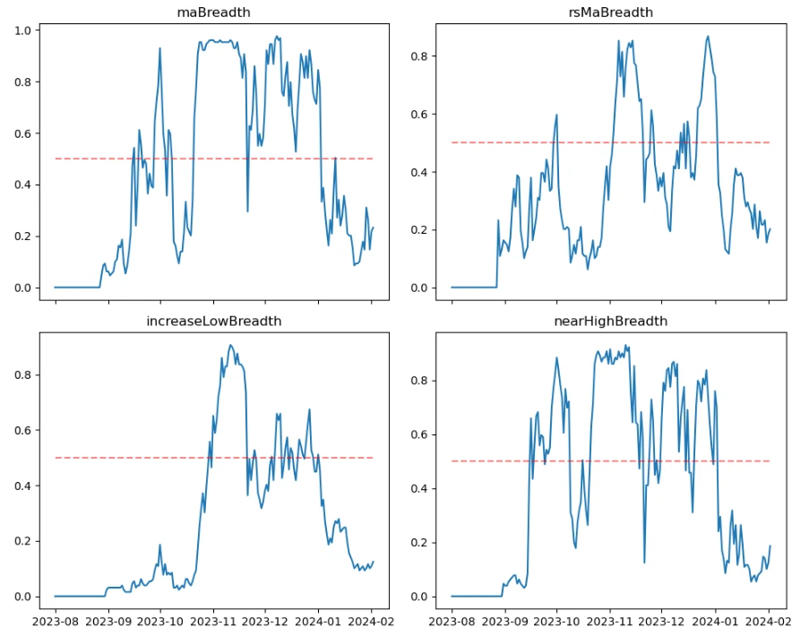 加密市场情绪研究报告(2024.01.26-02.02)：议息会议时间段比特币急跌后企稳