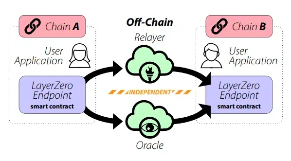 Metrics Ventures：布局全链叙事，Axelar将是最符合市场需求的全链协议？