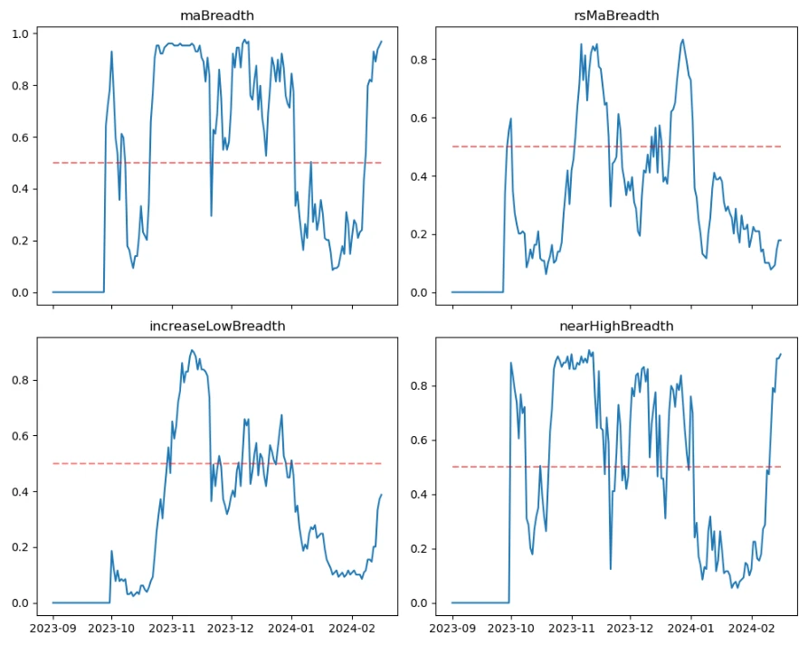 加密市场情绪研究报告(2024.02.09-02.16)：BTC在CPI数据公布短暂下跌后向上突破50000大关