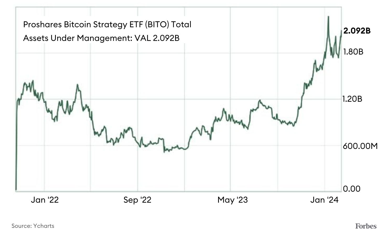 福布斯：比特币现货 ETF 登场，期货 ETF 何去何从？