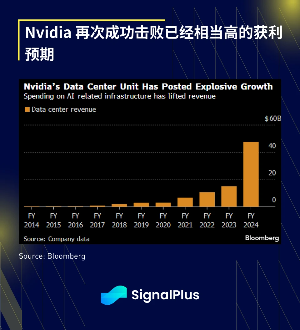 SignalPlus宏观分析(20240222)：Nvidia财报超预期，美联储将持续保持高利率水平