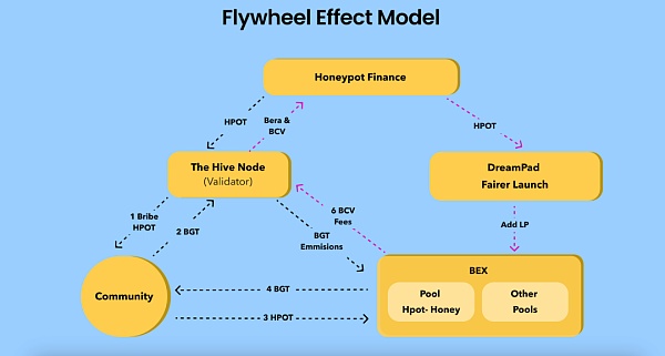 AC Capital：我们为何投资Honeypot Finance？
