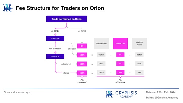 深度解析 Orion : 聚合终极流动性 驱动加密交易新态势