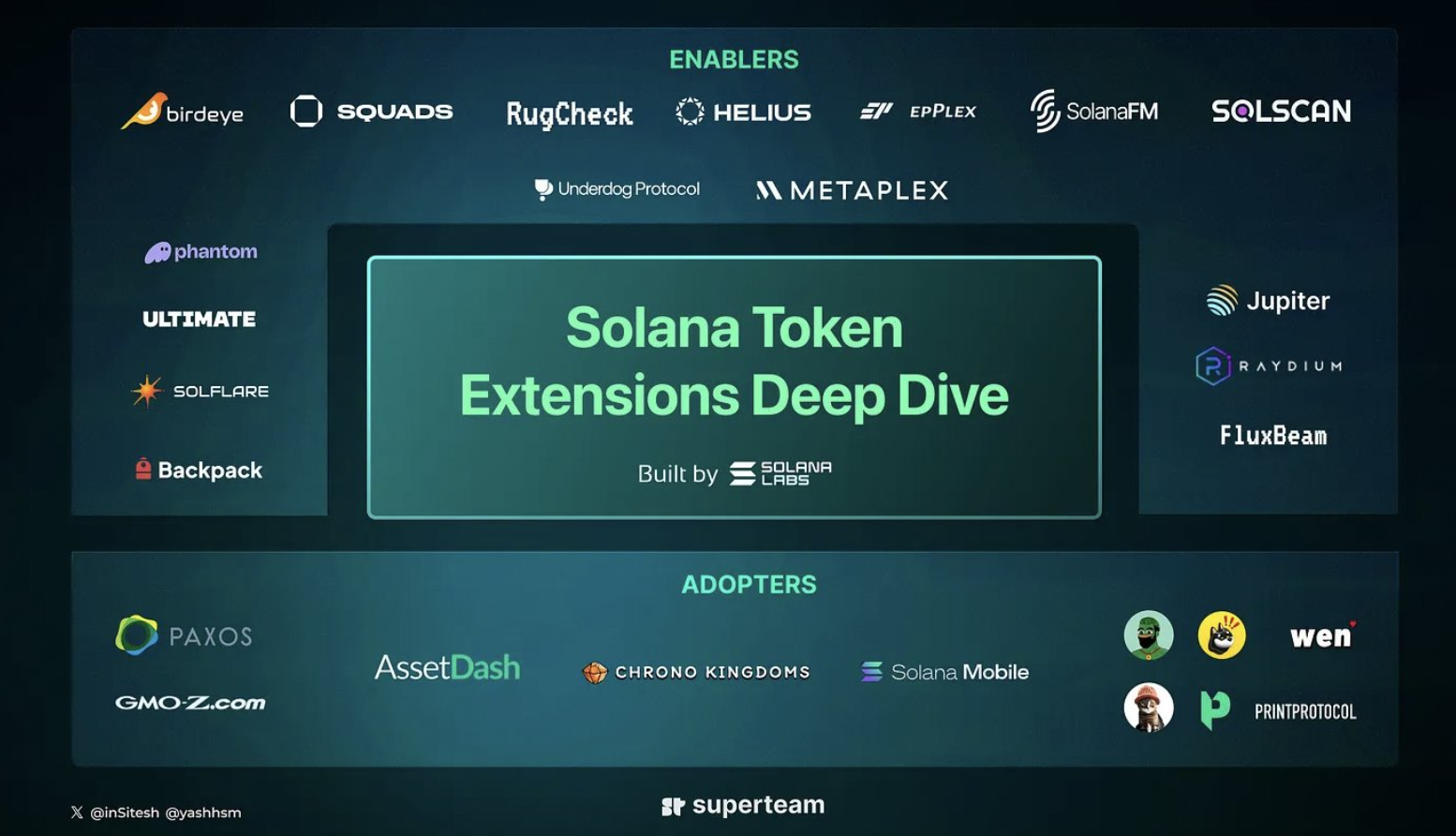 详解Solana新功能「Token Extension」：助力下一个杀手级应用？